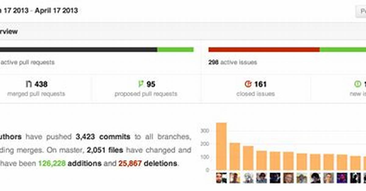 Generating Statistics from Git Repository [Closed]
