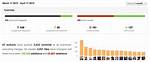 Generating Statistics from Git Repository [Closed]