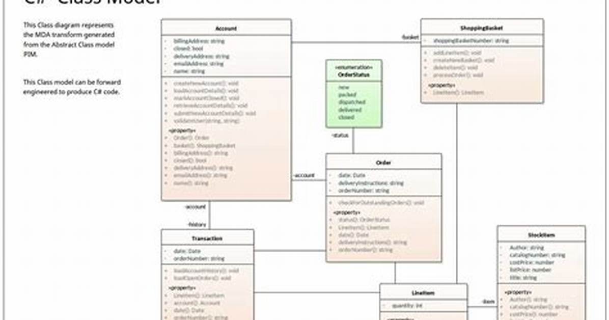 Generating Uml from C++ Code? [Closed]