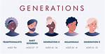 Generation ___ (Difference Between Ages)