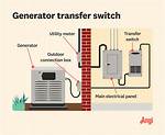 Generator Transfer Switch Installation