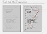 Generic Stack Implementation