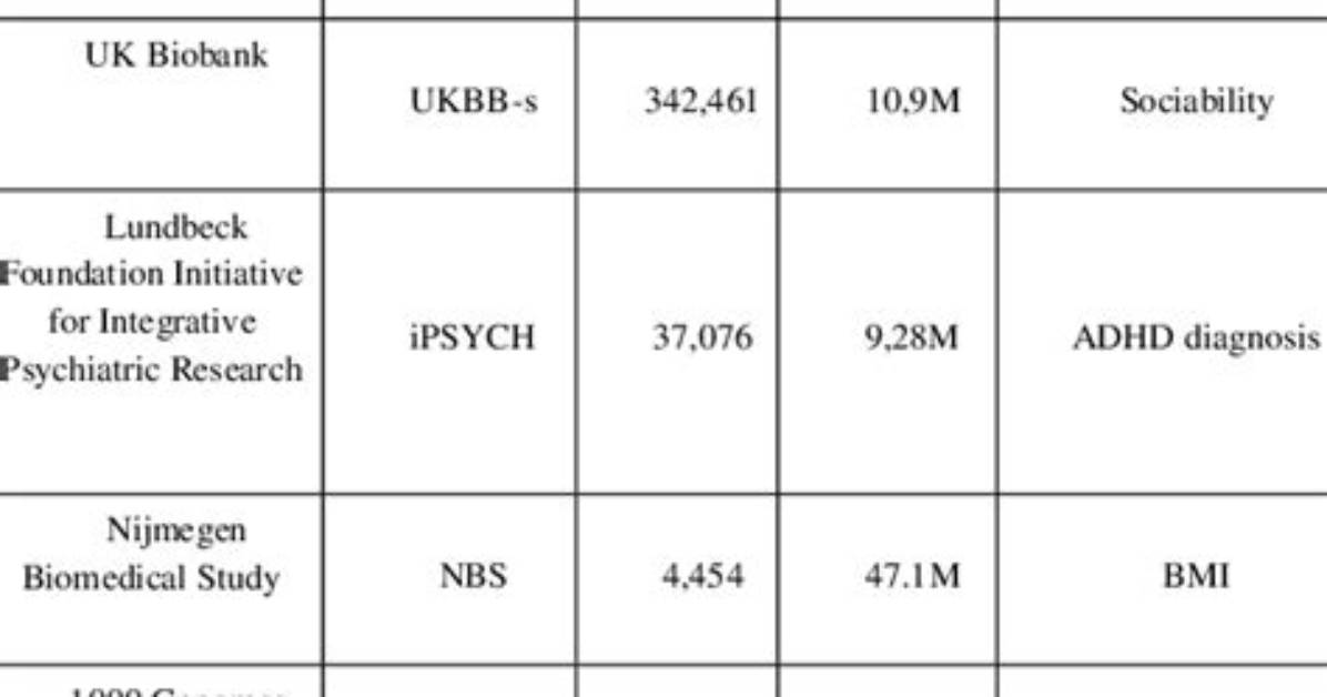 Genetic Stuff: Abbr.