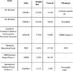 Genetic Stuff: Abbr.