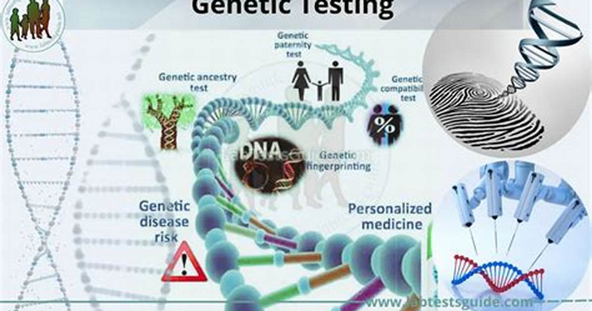 Genetic Testing Material: Abbr.