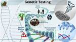Genetic Testing Material: Abbr.