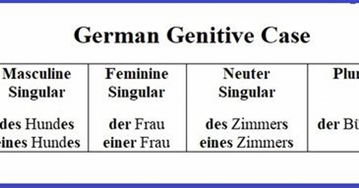 Genitive Case German