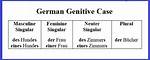 Genitive Case German