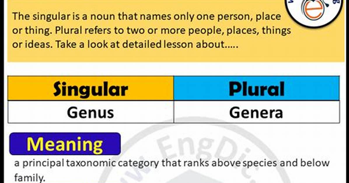 Genus Plural