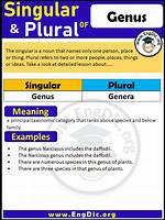 Genus Plural