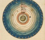 Geocentric Theory