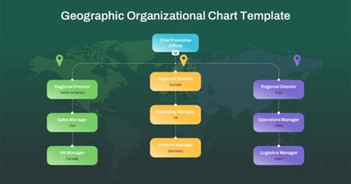 Geographic Chart