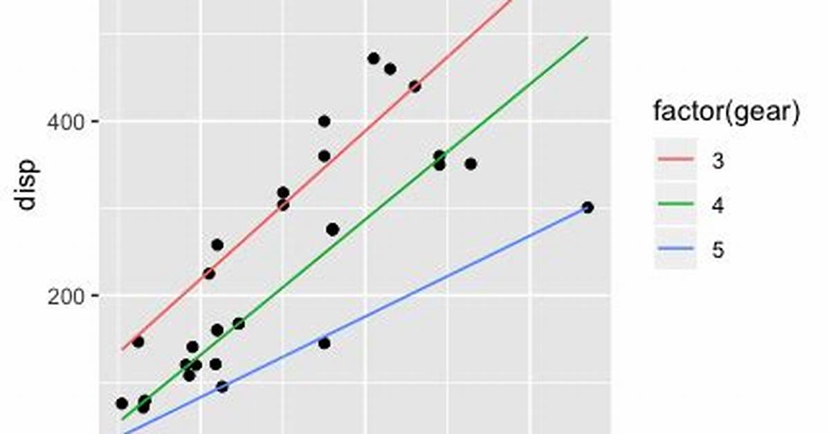 Geom_Quantile Full Range in Ggplot2