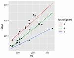Geom_Quantile Full Range in Ggplot2