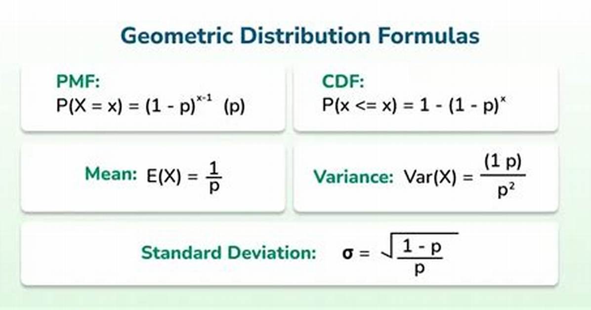 Geometric Distribution