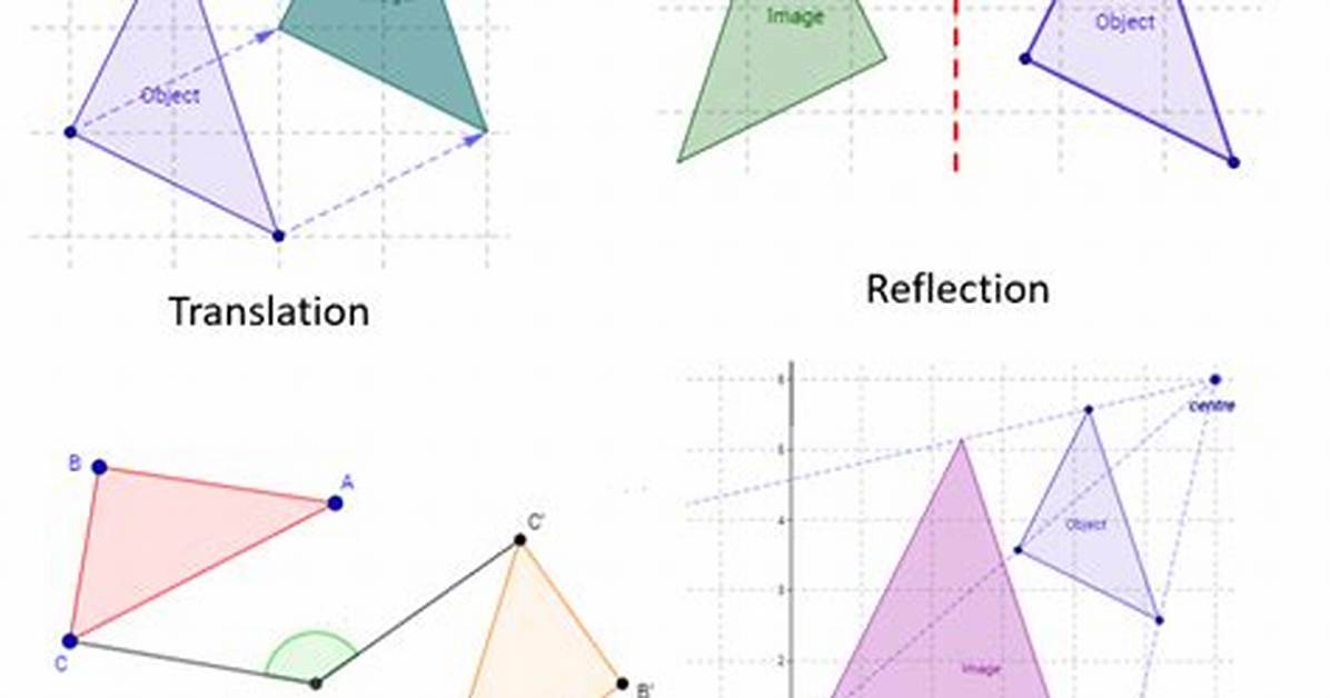 Geometric Transformation Involves