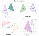 Geometric Transformation Involves