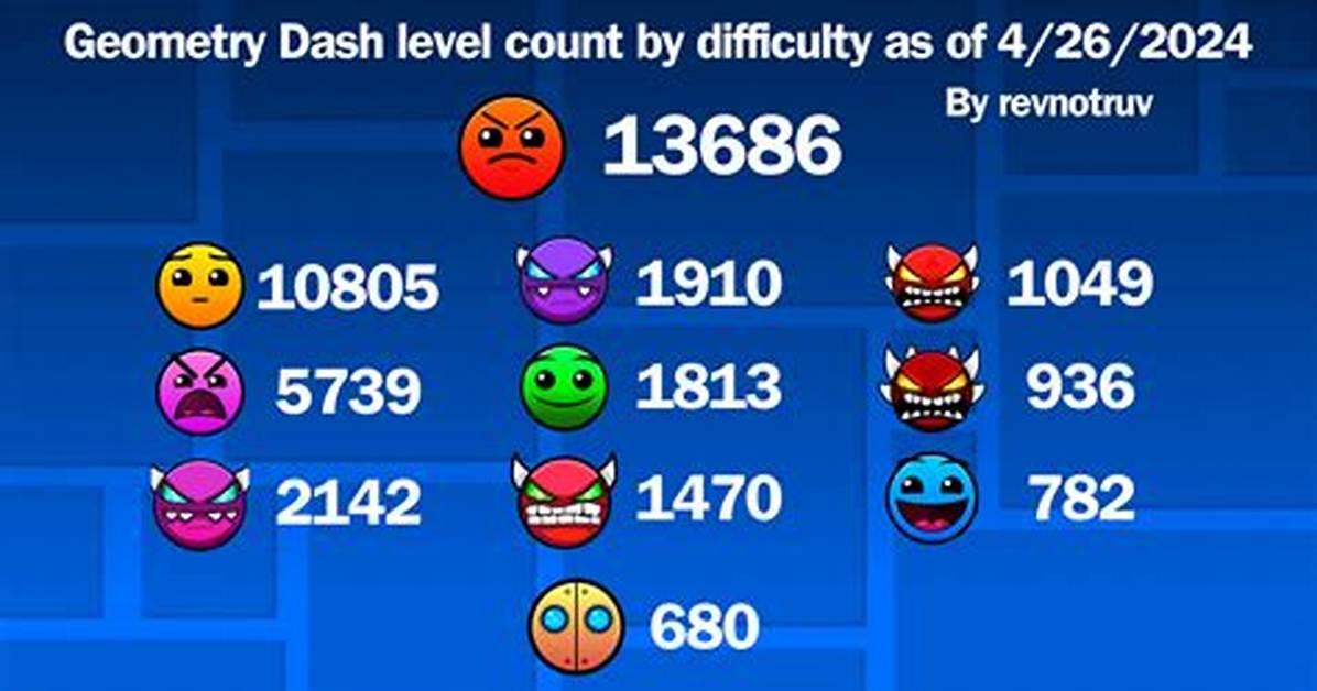 Geometry Dash Levels