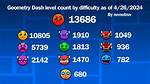 Geometry Dash Levels