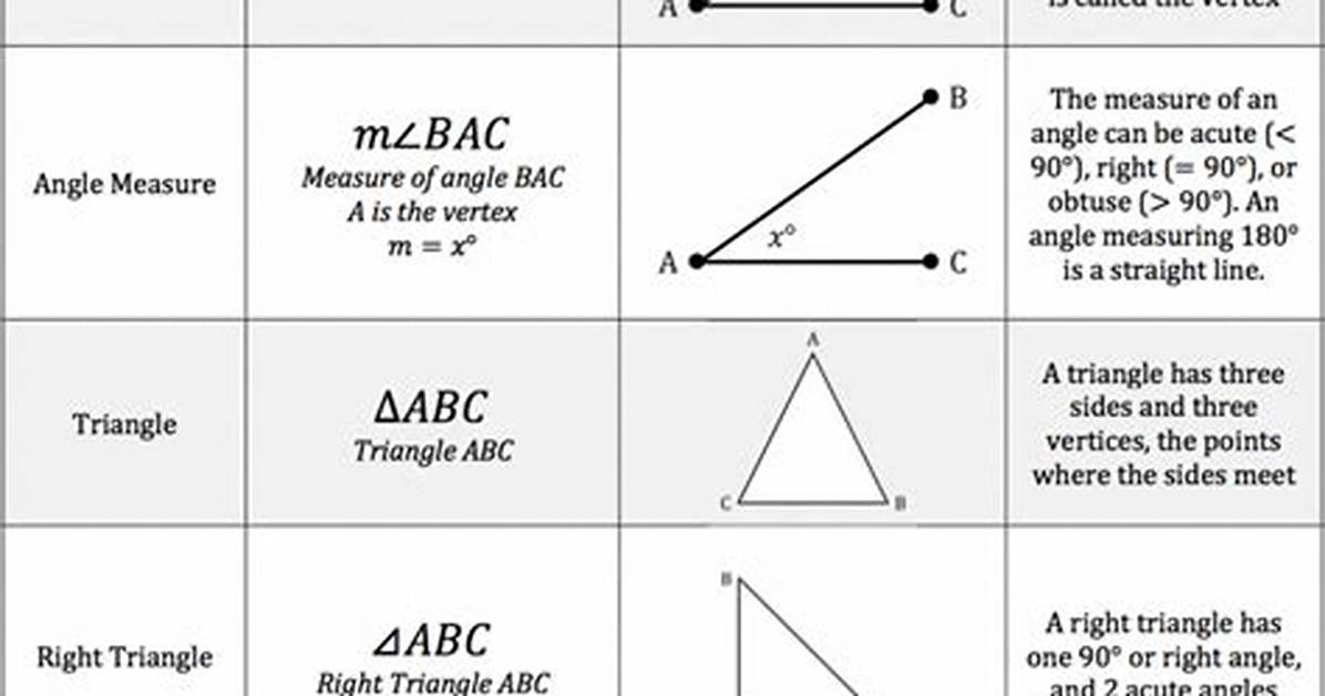 Geometry Notation: What Does $M\Angle Abc$ Mean?