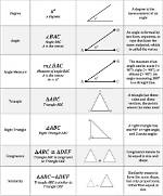 Geometry Notation: What Does $M\Angle Abc$ Mean?