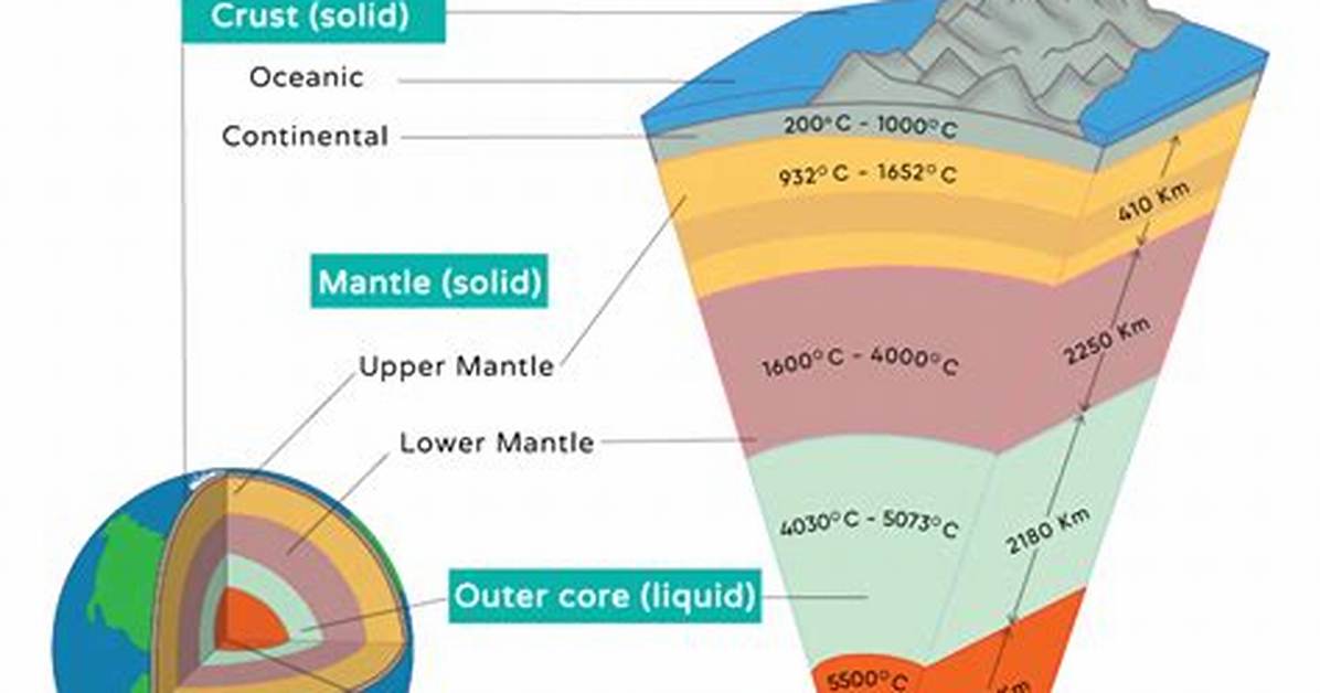 Geosphere Definition