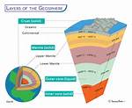 Geosphere Definition