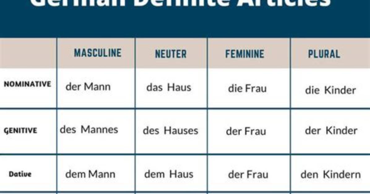 German Accusative Case