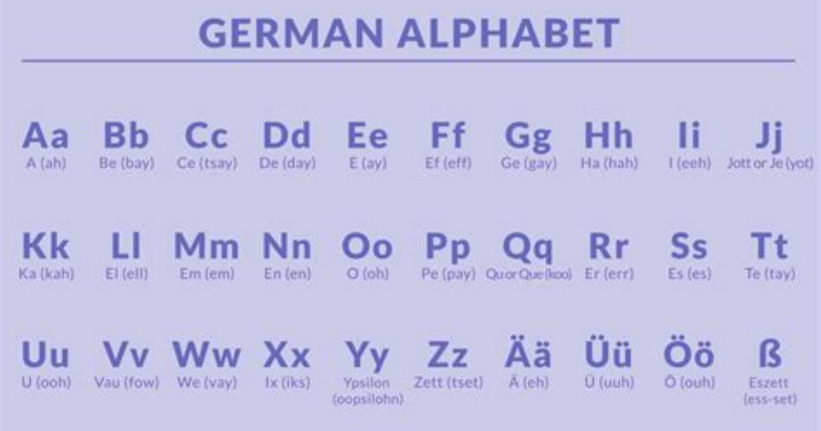 German for A