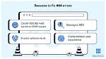 Get 404 Error for Local Web Server