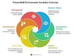 Get a Process's Private Environment Variables in Windows Using Powershell