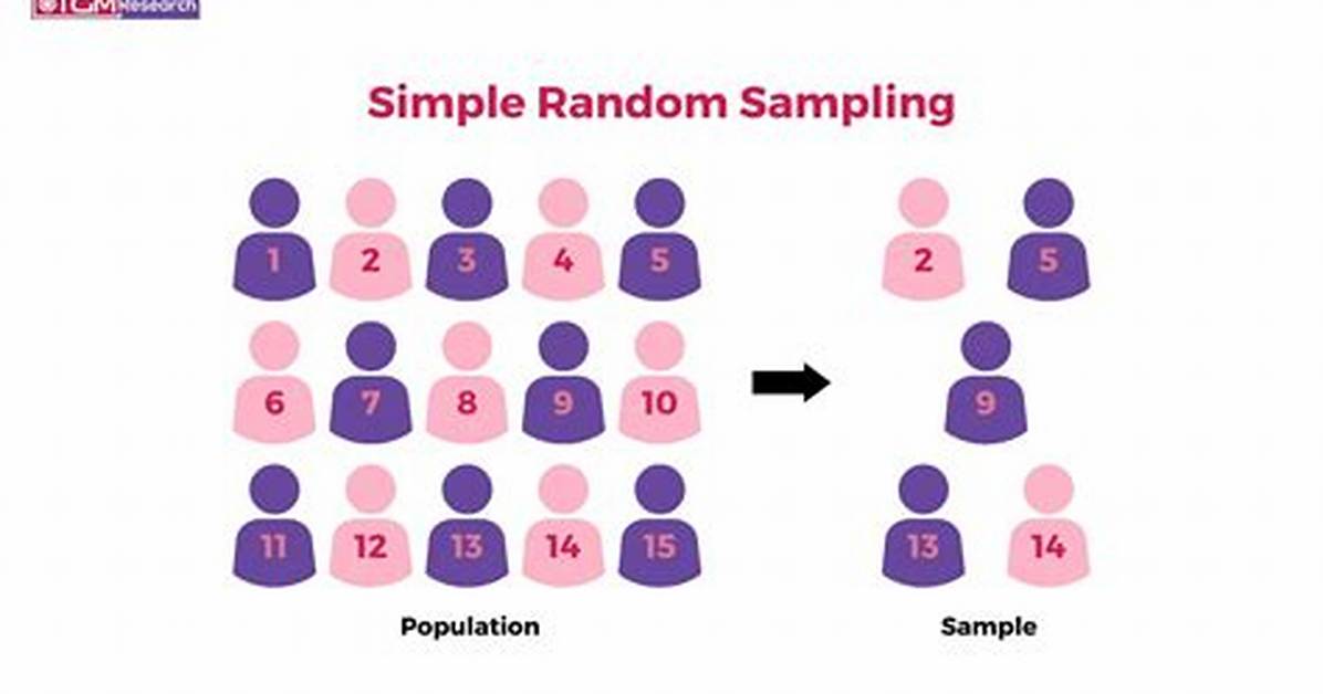 Get a Random Sample with Replacement