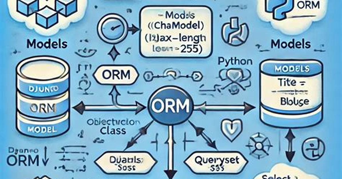 Get All Related Django Model Objects