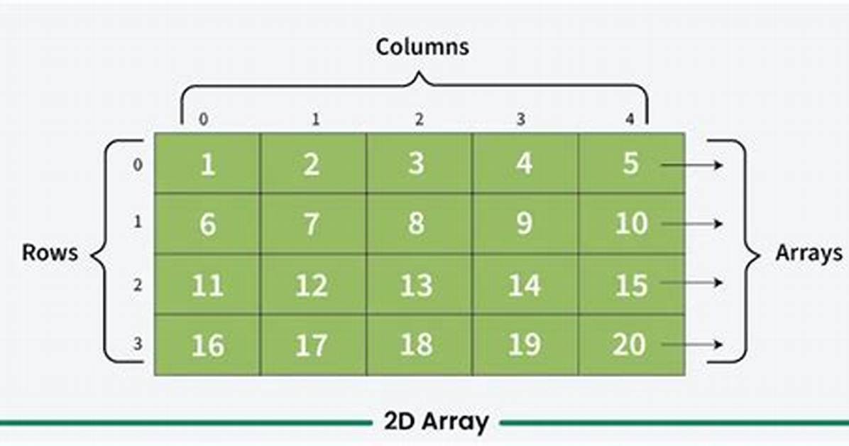 Get Columns from Two Dimensional Array in Java