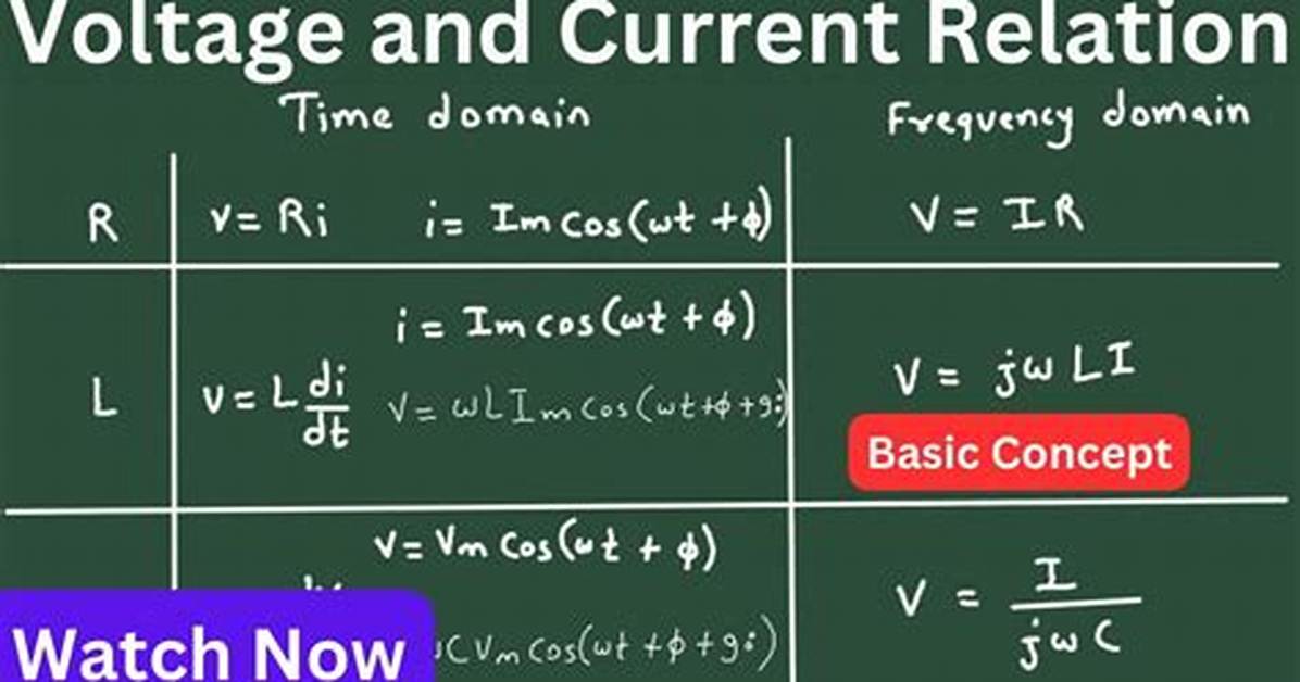 Get Current Domain