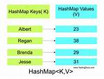 Get Key from a Hashmap Using the Value [Duplicate]