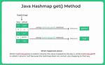 Get Keys from Hashmap in Java