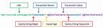 Get Query String Parameters Url Values with jQuery / Javascript (Querystring)