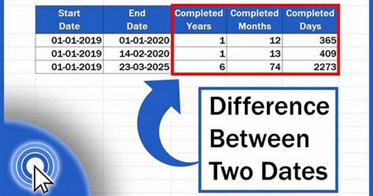 Get Time Difference Between Two Dates in Seconds