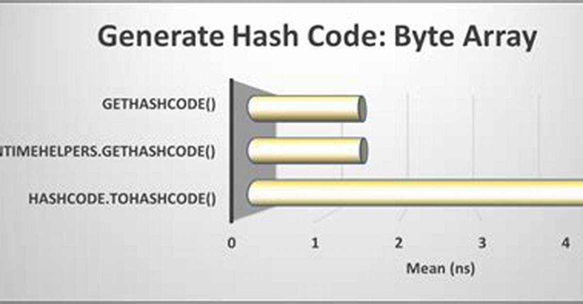 Gethashcode() on Byte[] Array