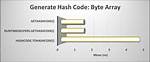 Gethashcode() on Byte[] Array