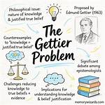 Gettier Problem