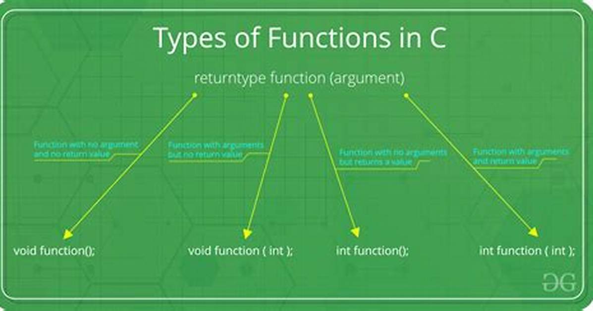 Getting "Conflicting Types for Function" in C, Why?