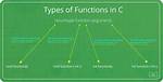 Getting "Conflicting Types for Function" in C, Why?
