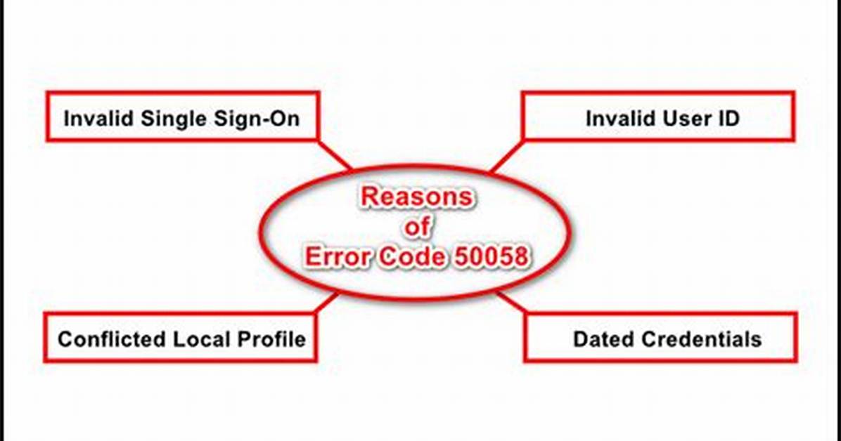 Getting Error: Websphere Mq Reason Code 2538?