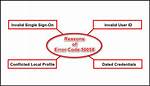 Getting Error: Websphere Mq Reason Code 2538?