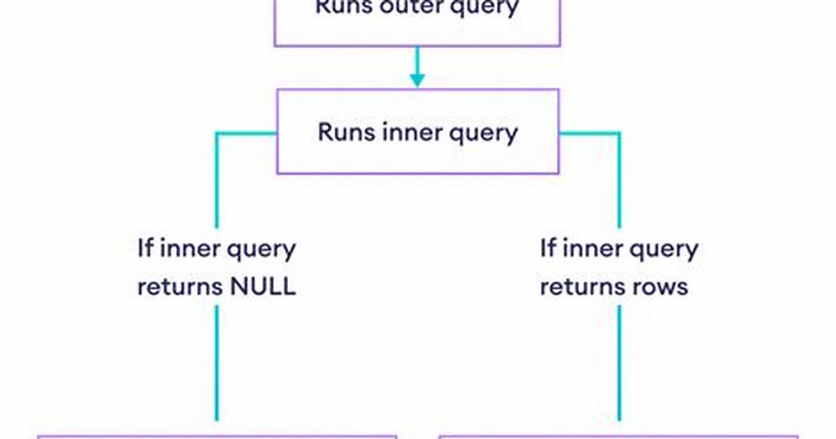 Getting "Query Does Not Returns Results" Sql Exception