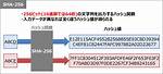 Getting Sha256 in Base64 Format Using Digestutils