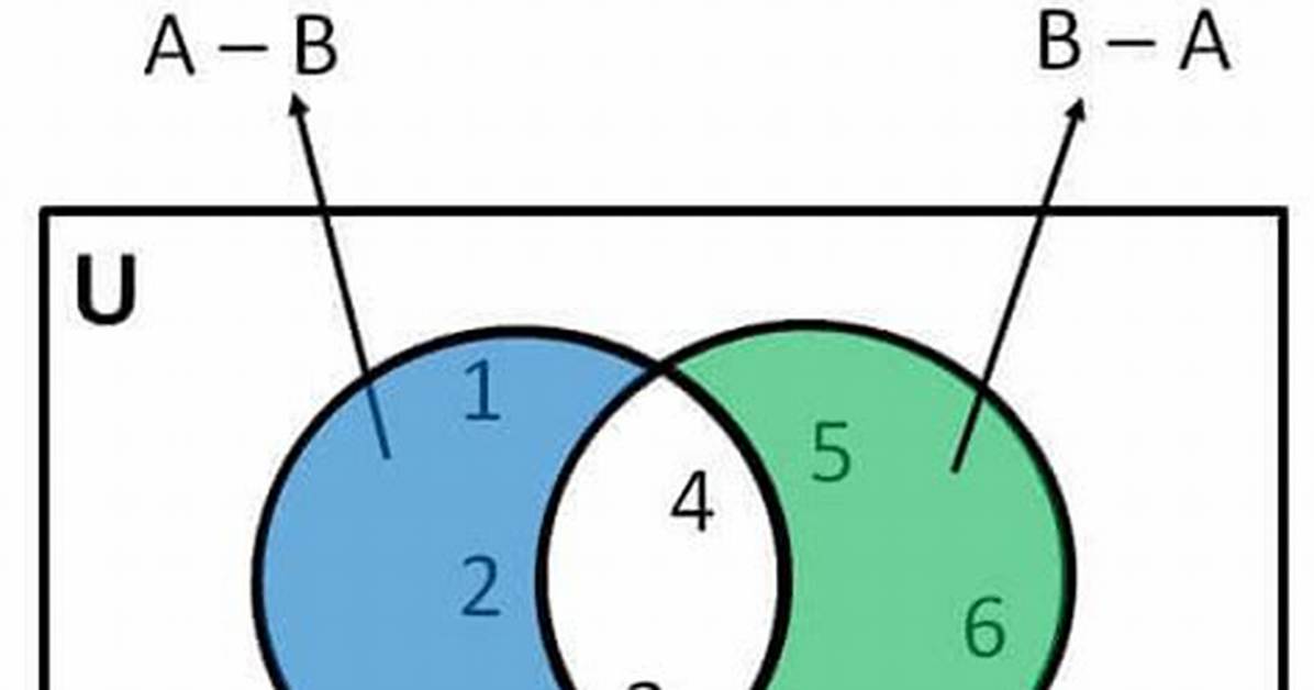 Getting the Difference Between Two Sets