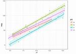 Ggplot Line or Point Plotting Conditionally
